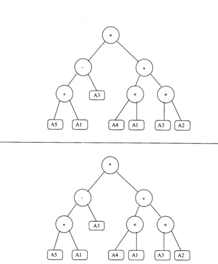 Figure  3.9:  Example of  a  mutation  operation.  The  top  operator  is  changed