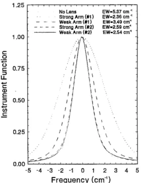 FIG.  4.  Spectral  dependence  of  the  imaging  characteristics  of  an  f/4.5  holographic  concave  diffraction  grating