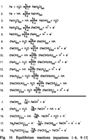 Fig.  10.  Equilibrium  reactions  (equations  I-6,  9-15)  and  rate  determining  steps  (rds,  equations  7,  8,  16-18)  considered in  the  proposed  mechanism,  shown  schematic-  ally in  Fig