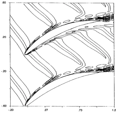Figure  3-1:  Contour  of Disturbance  Vorticity  Distribution  Associated  With The  Interaction  Of Stator  With  Upstream  Wakes  (Assumed  Steady  In  Rotor  Frame)  Moving  In  The  Tangential Direction  [Valkov];  The  Arrow  Indicates  The  Directio