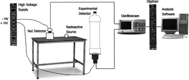 Figure  6:  Diagram  of  Experimental  Design