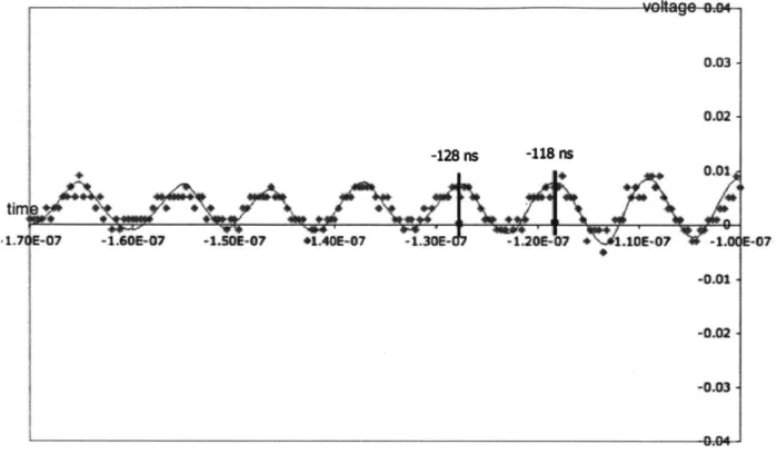 Figure  10:  Ringing  Sample