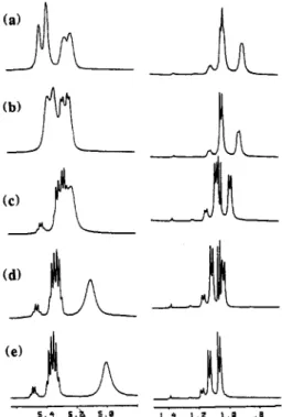 Figure  1.  Portions of  the proton spectrum  of  UDEL partially  substituted  with  the  C(CH3)HOH group  as  a  function  of  temperature:  (a)  28  &#34;C,  (b)  40  &#34;C, (c)  60  OC,  (d)  80  &#34;C,  (e) 100 