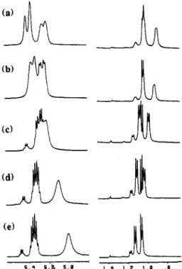 Figure  1.  Portions of  the proton spectrum  of  UDEL partially  substituted  with  the  C(CH3)HOH group  as  a  function  of  temperature:  (a)  28  "C,  (b)  40  "C, (c)  60  OC,  (d)  80  "C,  (e) 100 