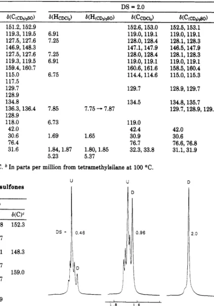 Table VI 