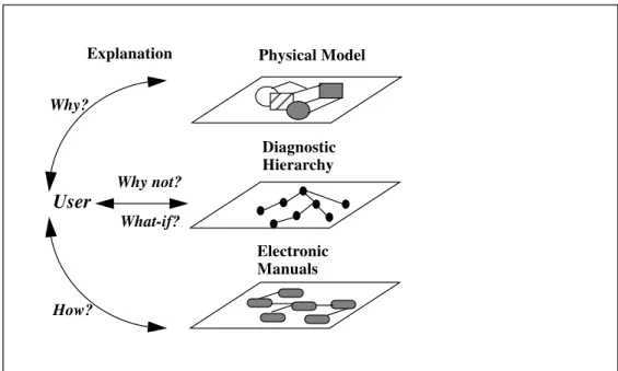 Figure 3: Integrated world of user in knowledge-based systemWhy?