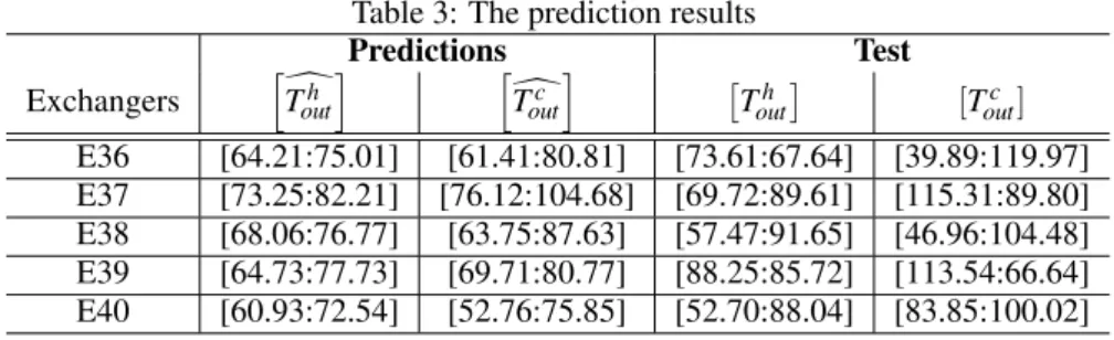 Table 3: The prediction results