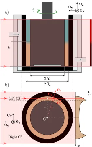 FIG. 1. Schematic diagram of the experimental setup. a) Side view: