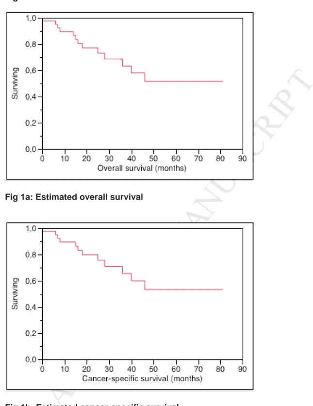 Figure 1: Survival curves  