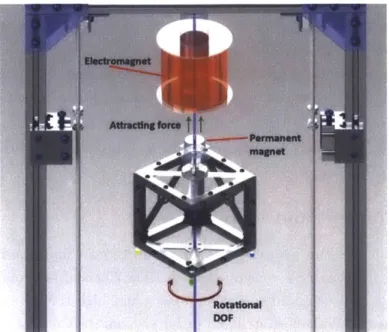 Figure  3.1  Exploited  degree  of  freedom  shown  in blue