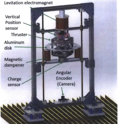 Figure  3.2  CAD  render of  the magnetically  levitated  thrust balance