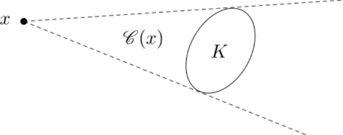 Figure 6. The cone C (x) with boundary tangent to K.