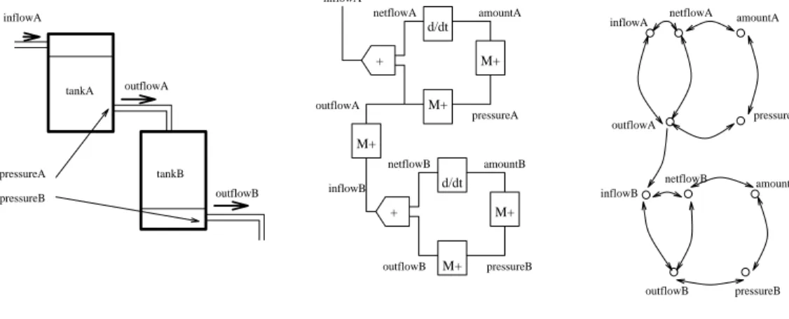 Figure 2: Two T ank System