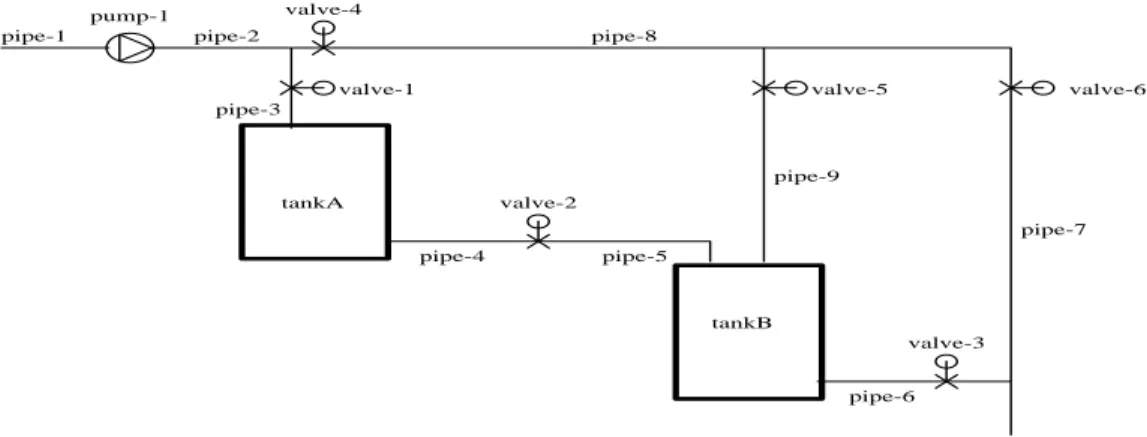 Figure 4: Extended Two Tank System