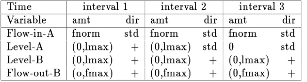 Figure 3. In T able 2 is prepro cessed sensor data in QP form (amt,dir). The