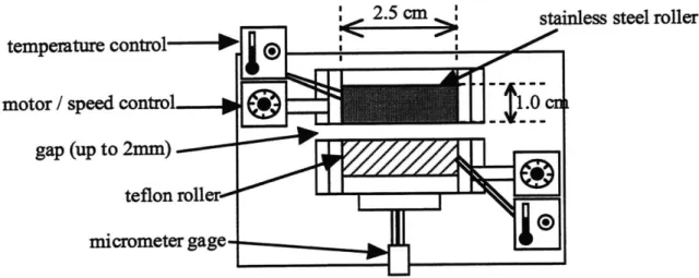 Figure 4.4:  Schematic  of the mini rollcaster, with heating  capabilities.  The rollers are 2.5 cm long and 1  cm in diameter.