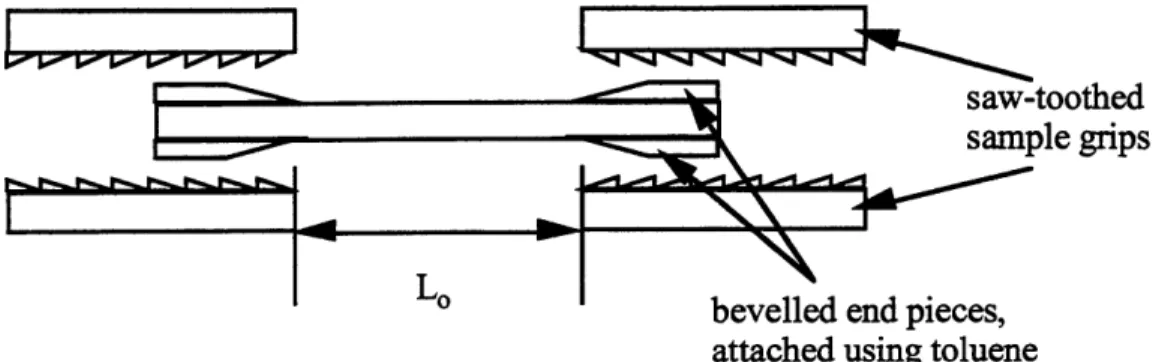 Figure 4.8  shows a schematic of the stretching  frame.  The crossheads move symmetrically