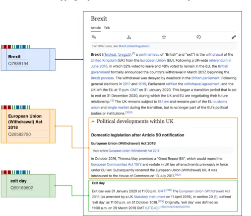 Fig. 3. An example where linking orphan entities from Wikidata (Q29582790 and Q59189602) to their corresponding section in Wikidata has the potential to greatly improve both sources by extracting key data from text.