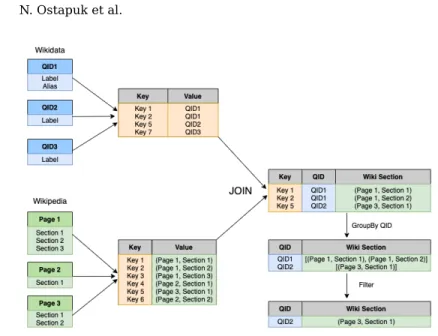 Fig. 4. All-to-all matching pipeline