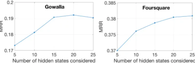Figure 7: Impact of the number of involved past hidden states k when flashing back