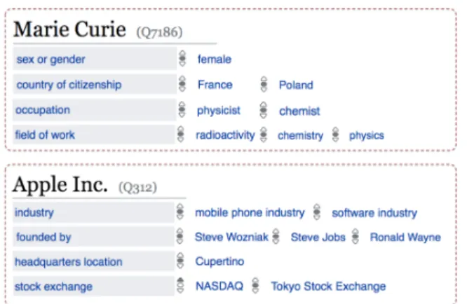 Figure 1: Examples of entities Marie Curie and Apple Inc.