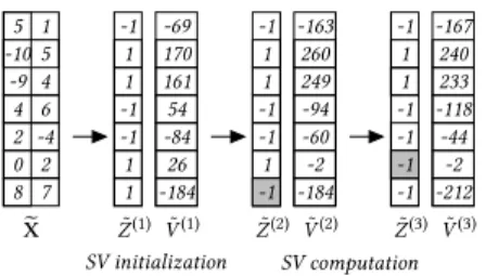 Figure 3: Incremental Sign Vectors.