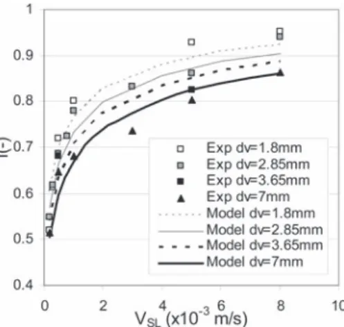 Figure 3. Wetting efficiency calculated from direct and reversed section views.