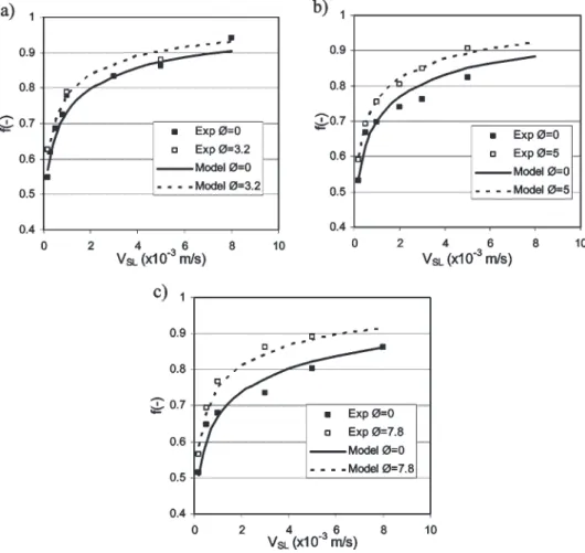 Table 4. Standard Deviations Obtained with the Different Π Group Combinations (Case of n ) 3)