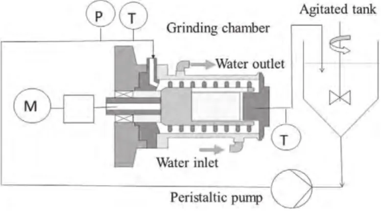 Fig. 1. Experimental set-up.