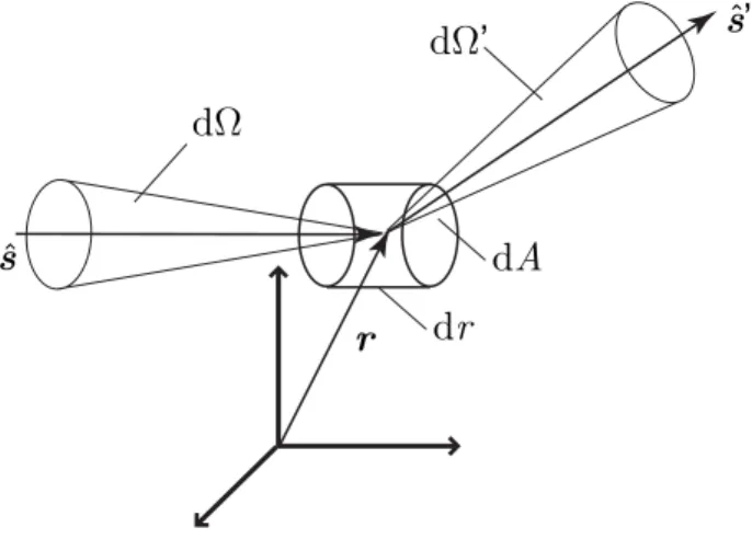 Figure II.8  Position du problème permettant d'établir l'équation de transfert radiatif.