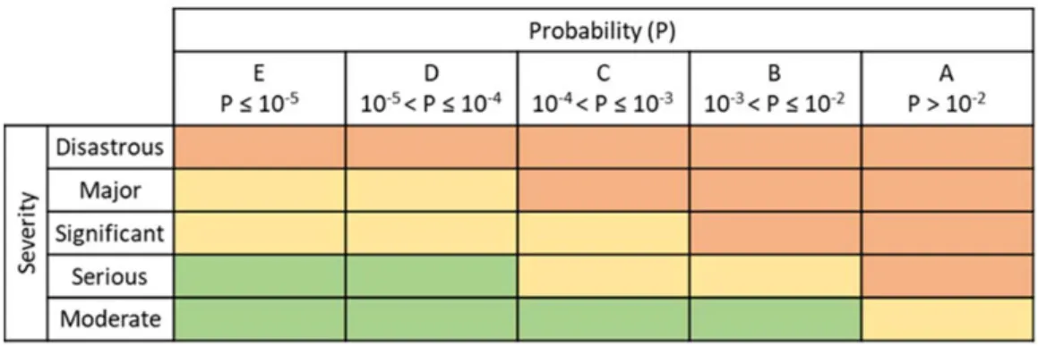 Figure 1: French regulatory risk matrix 