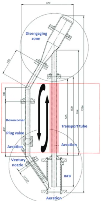 Fig. 3 shows the (single tube 30 mm ID, circulating) experi- experi-mental rig highlighting the measurement region.