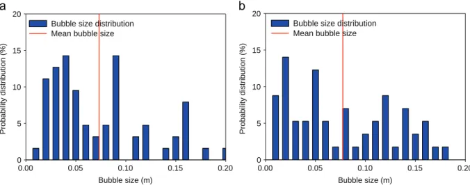 Fig. 6. Volume-based mixing index of the studied systems.
