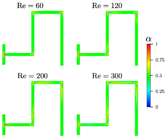 Figure 8: Extensional efficiency in the initial section of the micromixer at different Reynolds  numbers