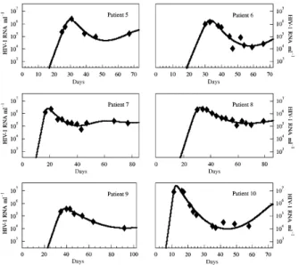 Fig. 2.2 : Stafford et al., Journal of Theoretical Biology (2000)