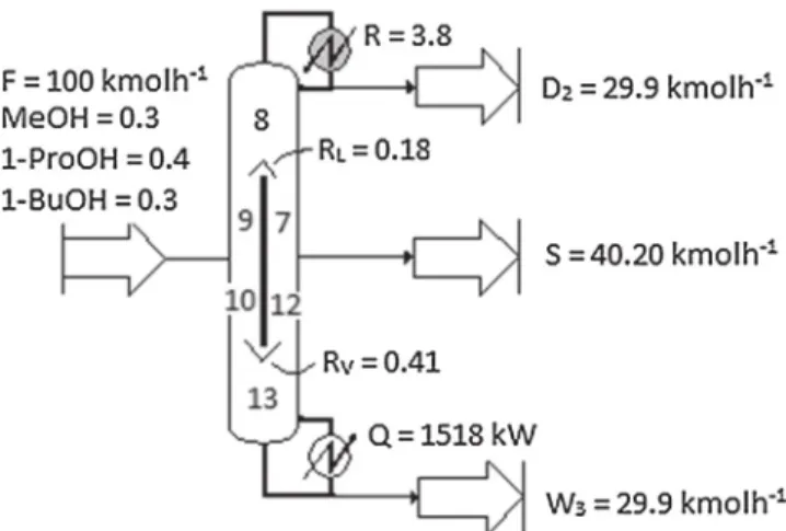Table 4 shows that all relative errors are negatives that means that the simulated results do not reach to the speci ﬁ cation