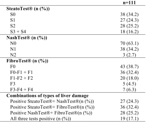 Table S1. Stages of FibroTest®, SteatoTest® and NashTest® in the COPD population.  