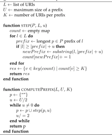 Table 1 reports on the overall effect of each compression mechanism. We see that on WatDiv the prefixing part of our compression scheme compresses the data a lot despite a relatively low number of prefixes: we attribute this  compres-sion to the shape of t