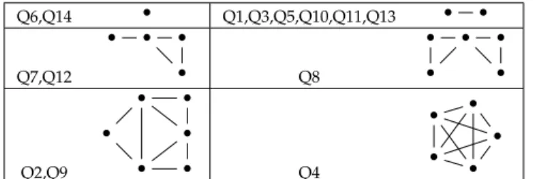TABLE 2: Size of sample datasets.