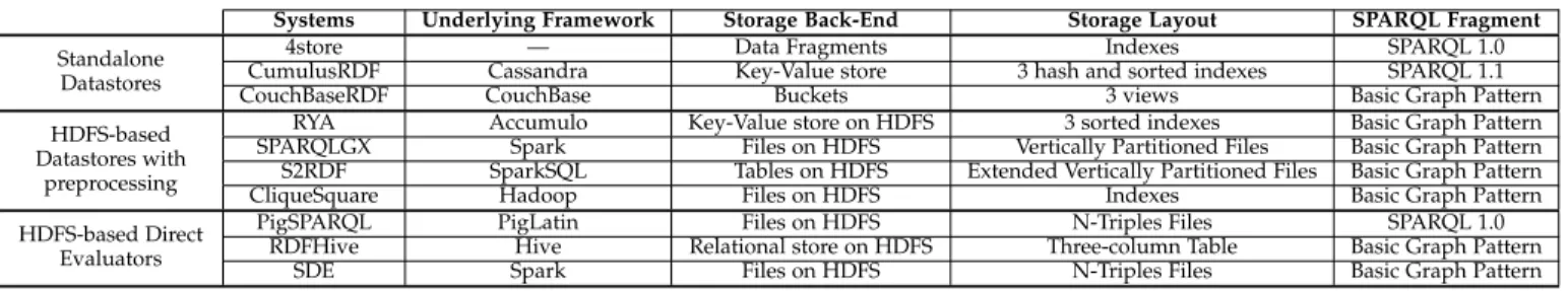 TABLE 5: Systems used in our tests.