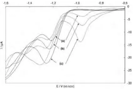 Fig. 7 Rotating disk electrode for vanillin (a), eugenol (b), ferulic acid (c), coniferyl aldehyde (d), and vanillic acid (e) oxidations, at a concentration of 1.0×10 −5 mol L −1 in a hydroalcoholic solution on a gold electrode