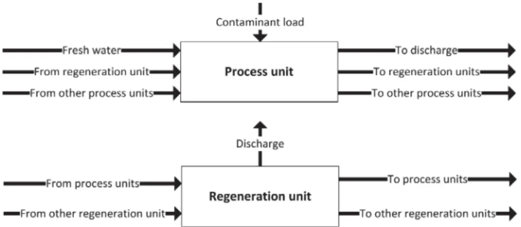 Fig. 2 – Generic elements of the superstructure (Boix et al., 2011).