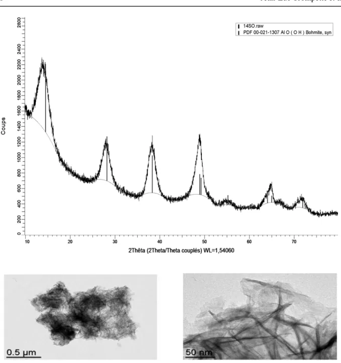 Figure 9. XRD analysis and TEM images of the boehmite sample resulting from electrolysis with 0.1 mol/L  Na 2 SO 4  maintained at pH around 9