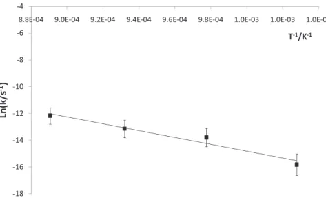 Fig. 6. Linear relationship of the logarithm of the rate constant of the Si(IV) ions release (k) vs