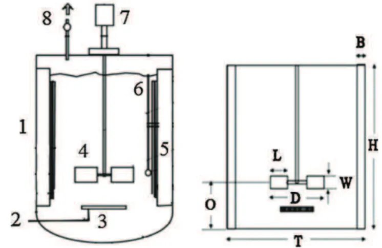 Fig. 1. Bioreactor setup and dimensions: 1, tank; 2, air inlet; 3, sparger; 4, impeller;