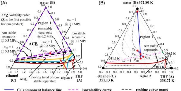 Figure 7a gives the moving trend of the RCM stable separa- separa-trix when the pressure varies from 0.10 to 0.50 MPa