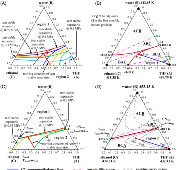 Figure 8. Similar results and observations could be made for sequence B (Supporting Information Tables S6 and S20).