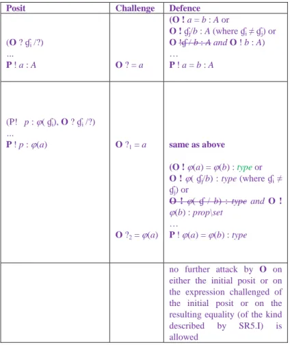 Table for SR5.I: Socratic rule I 