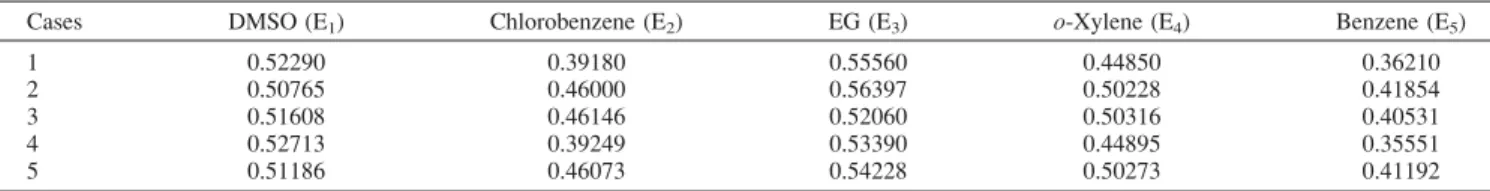 Table 6. Total Scores of E 1 –E 5 in Five Scenarios