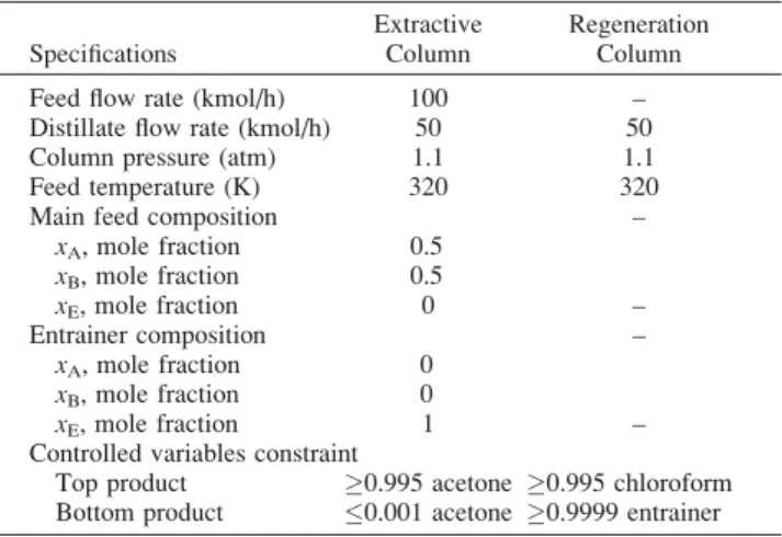 Table 9. Lower and Upper Bounds of Operating Variables During Process Optimization